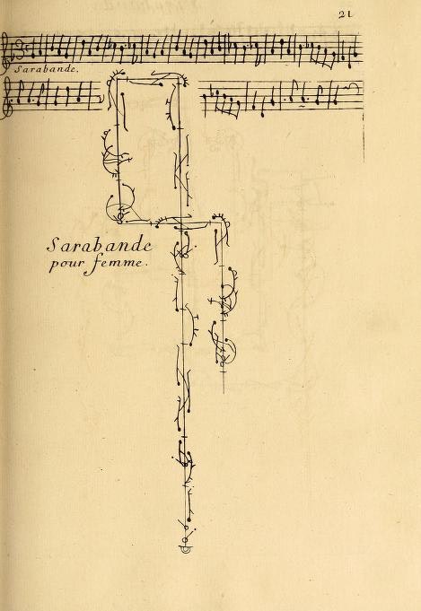 Example of 18C French dance notation